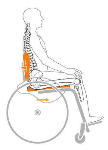 Forward center of mass diagram