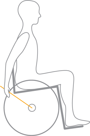 Ten o'clock diagram