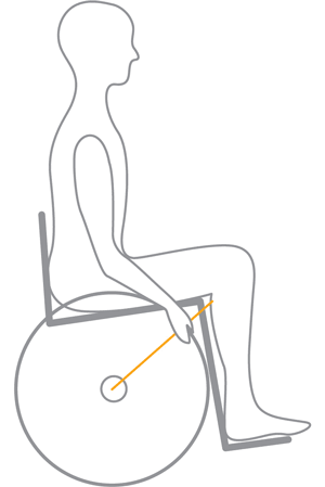 Two o'clock diagram