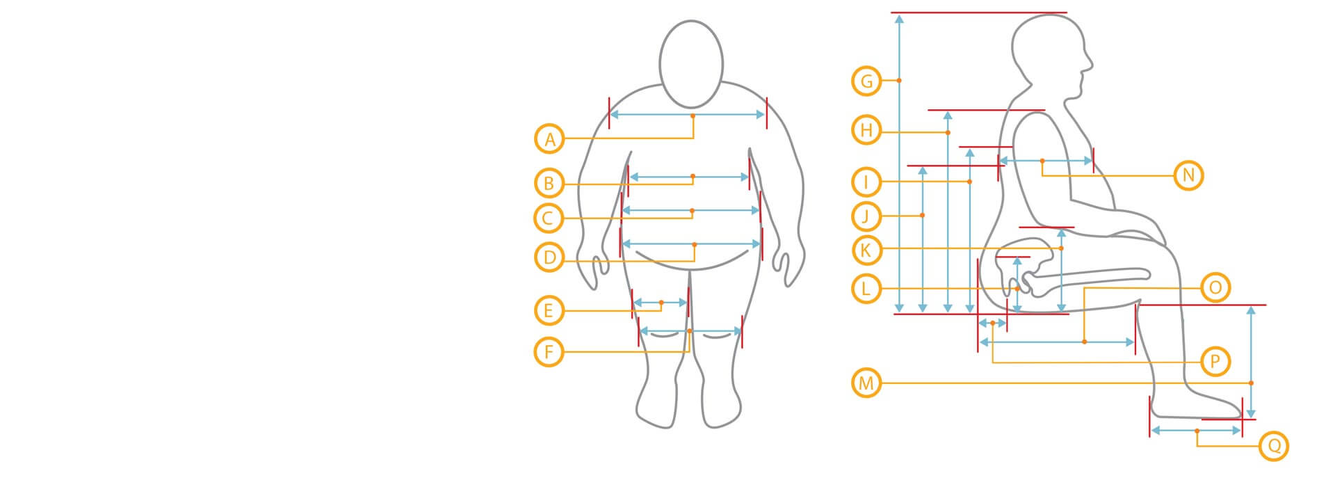 Bariatric Wheelchair Assessment Measuring Guide