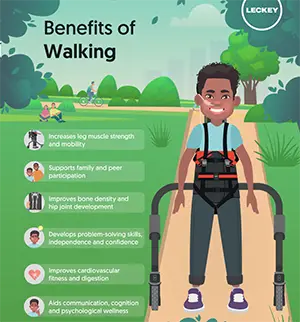 Leckey Benefits of Walking Poster