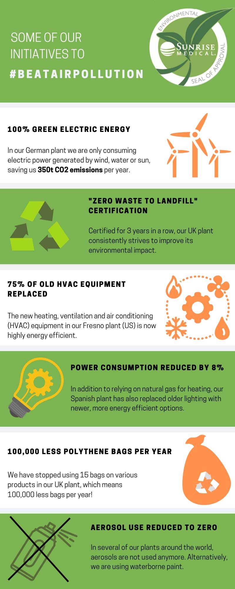 Sunrise Medical's initiatives to #BeatAirPollution