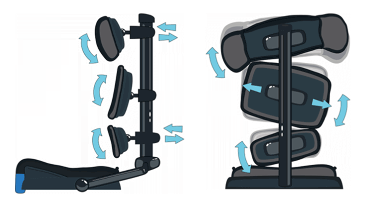 Innovative 3D Back Support